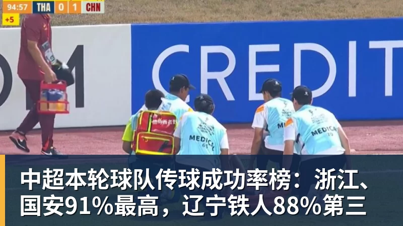 乐鱼体育中超本轮球队传球成功率榜：浙江、国安91%最高，辽宁铁人88%第三