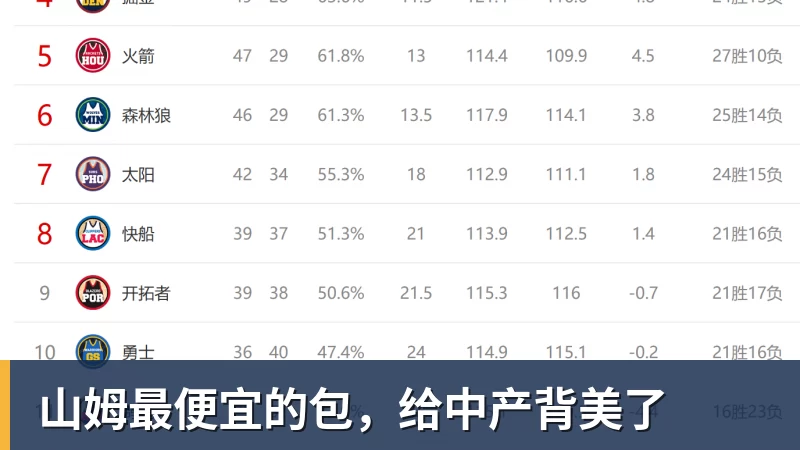 山姆最便宜的包，给中产背美了
