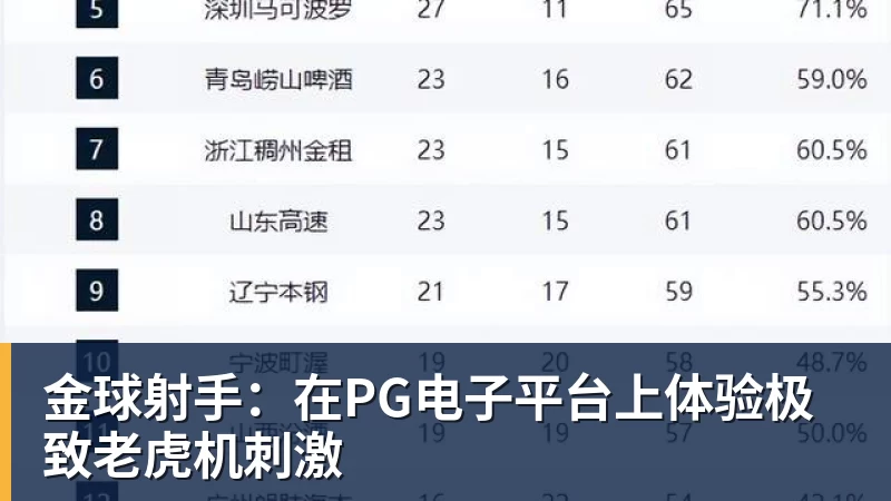 金球射手:在PG电子平台上体验极致老虎机刺激
