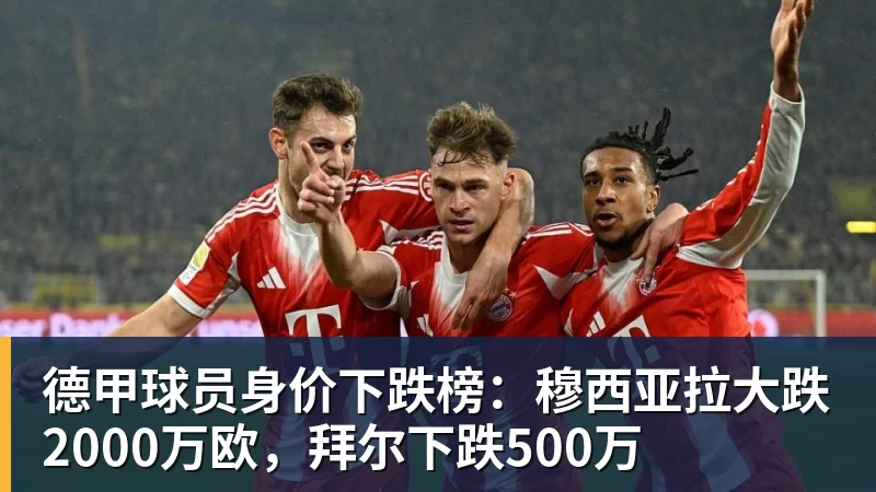 德甲球员身价下跌榜：穆西亚拉大跌2000万欧，拜尔下跌500万